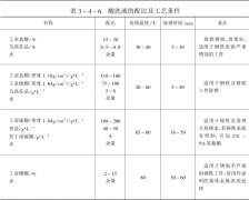 油罐清洗采用酸洗的流程
