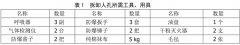 发酵罐清洗时的热水清洗作业要求